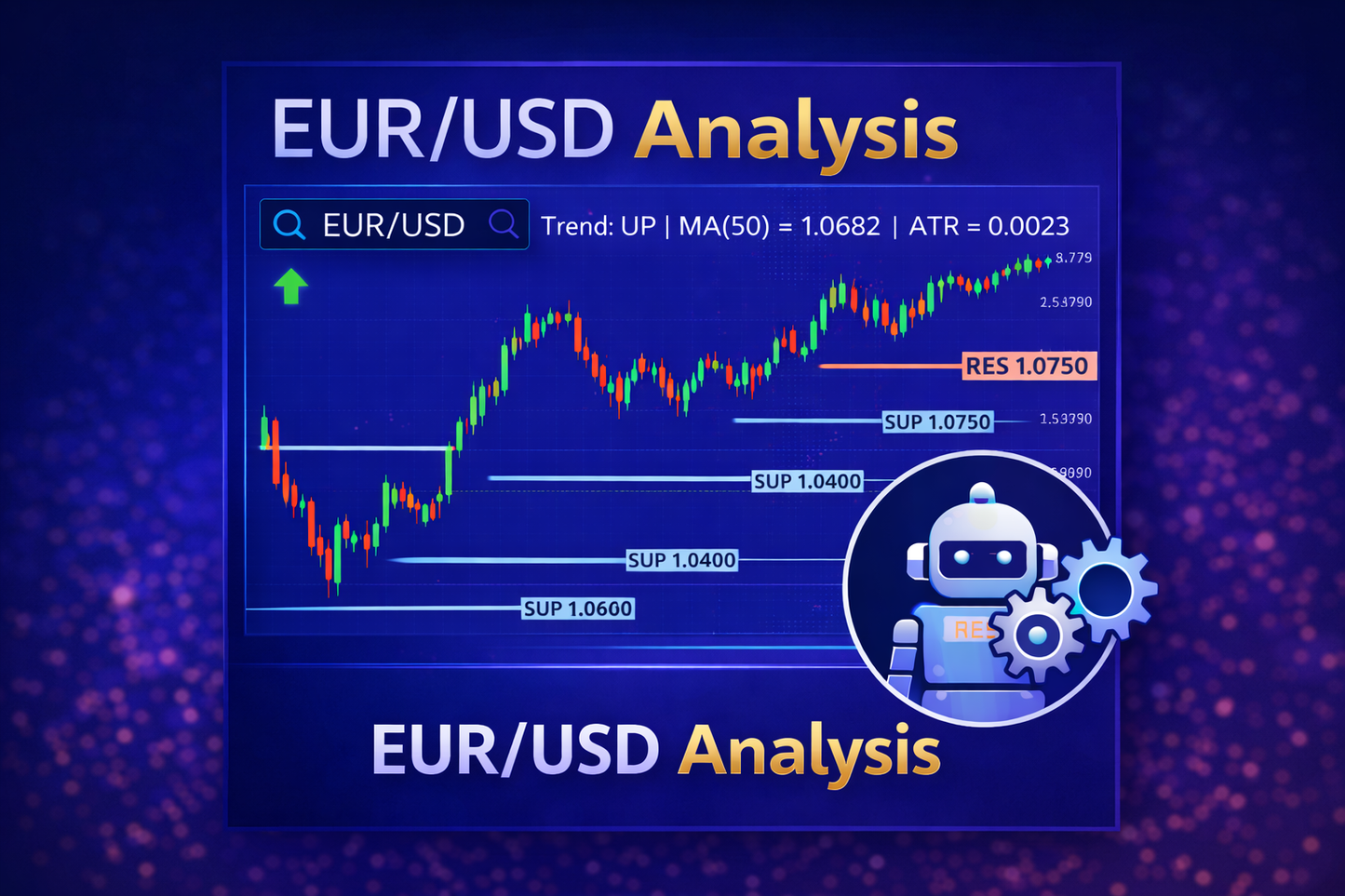 EUR-USD Analytics