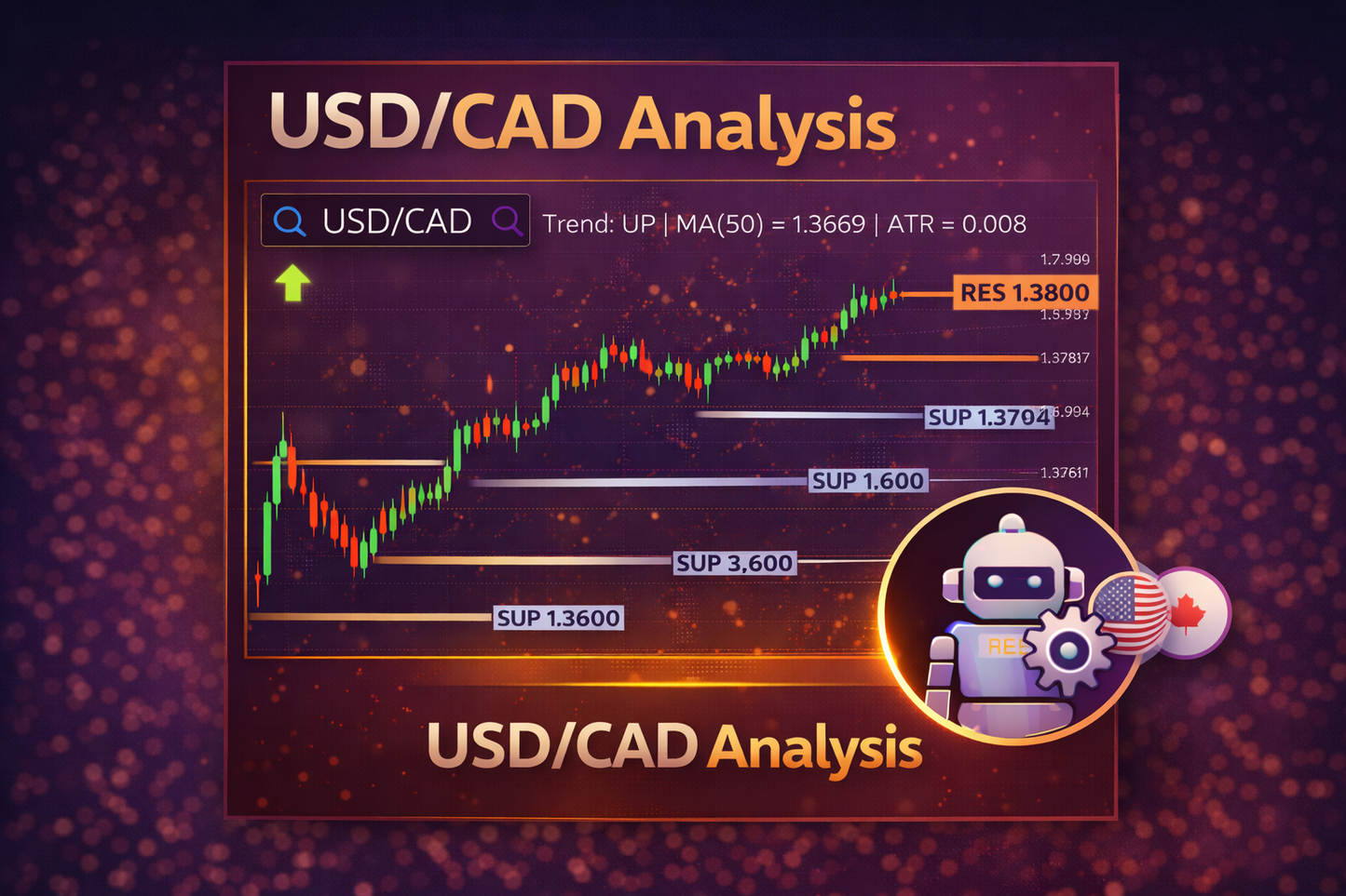 USD-CAD Analysis